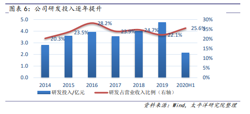 七一二 军用通信设备龙头，高毛利与高ROE驱动业绩超预期增长